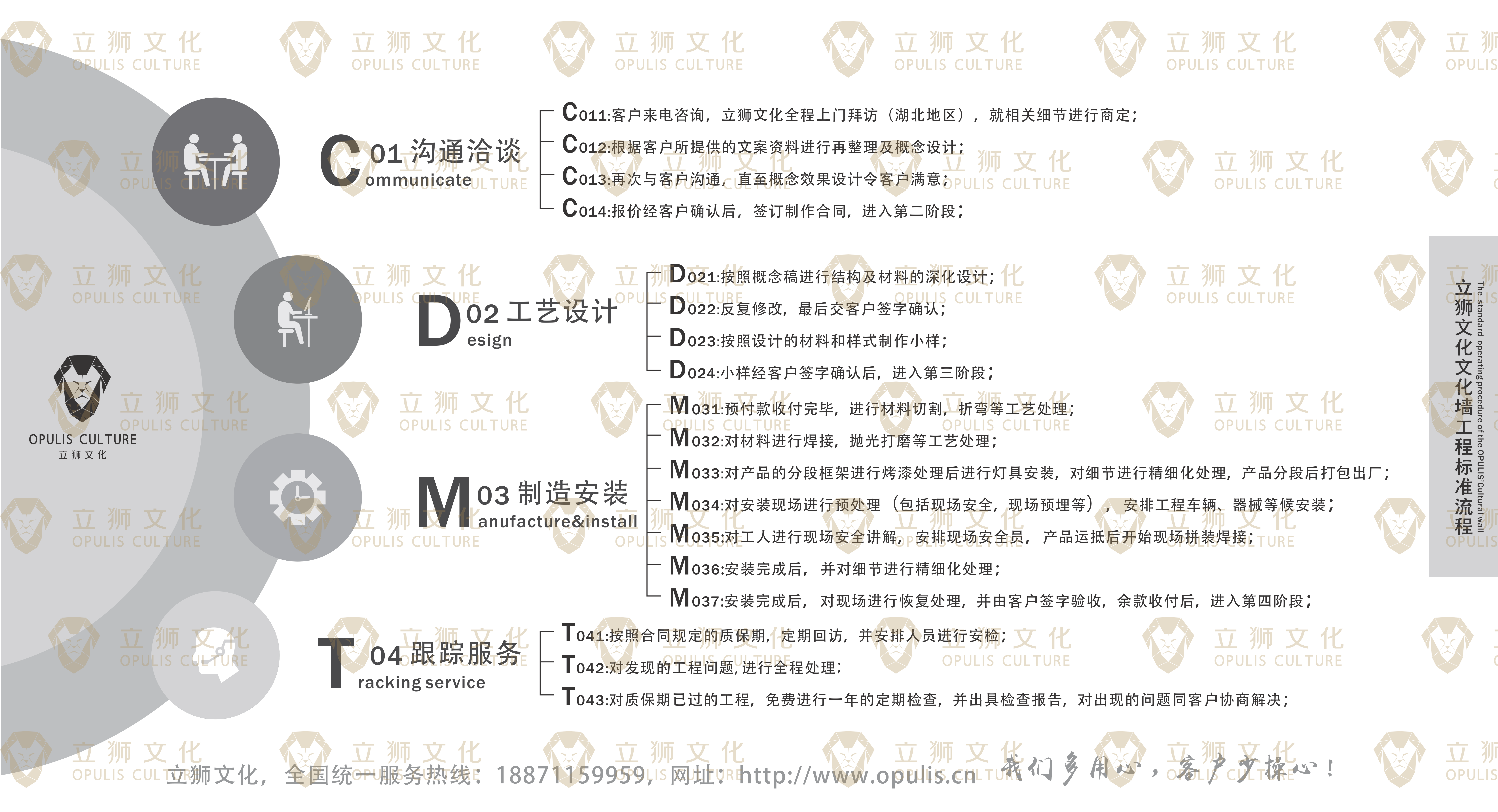 歐普利斯流程圖-文化墻.png